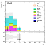 [ee+mm]-CutGGF2j_TopCR_bTag_DPhill_SS-mtt