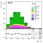 [ee+mm]-CutVBFZtautauControl_2jetinclCJV-DPhill