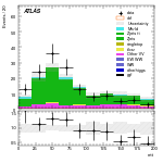 [ee+mm]-CutGGF_ZllCR_VBFveto_failCJVfailOLV_SS-mtt