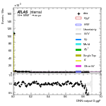 [em+me]-CutGGF2j_TopCR_2j1bNom-multiDNNoutputG_ggF