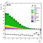 [ee+mm]-CutGGFZttVeto_2jet-DYjj