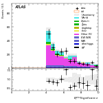 [ee+mm]-CutVBF_OnshellOrthogonal_2jet_SS-METSig