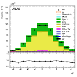 [ee+mm]-CutGGF_2jet-subleadJetEta