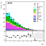 [ee+mm]-CutVBFbVeto_2jet_SS-DYjj