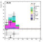 [ee+mm]-CutVBF_2jet_CJV30_SS-mtt