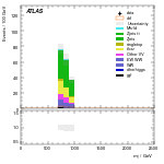 [ee+mm]-CutVBF_SR_2jet_MJJ_700_1000_PTH_0_200-Mjj