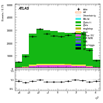 [ee+mm]-CutVBF_ZllControl_2jet-subleadJetEta