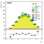 [ee+mm]-CutVBF_TopControl_2jet_MJJ_350_700_PTH_0_200-leadLepEta