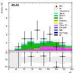 [ee+mm]-CutggF_2jet_ZllControl_PTH_200_300_SS-mtt