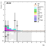 [ee+mm]-CutggF_2jet_TopControl_PTH_GT300_SS-DYjj