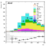 [ee+mm]-CutGGF2j_Top1Control_2j1b_SS-MT