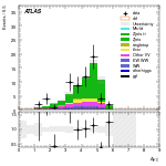 [ee+mm]-CutVBF_ZllControl_2jet_MJJ_1000_1500_PTH_GT200-DYjj