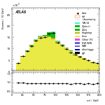 [ee+mm]-CutGGF2j_Top1Control_2j2b-Mll