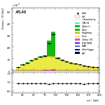 [ee+mm]-CutGGF2j_Top1Control_2j1b-Mll
