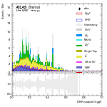 [em+me]-CutVBF_SR_2jet_DPHIJJ_Pi_1p5Pi_MJJ_GT700_PTH_0_200-multiDNNoutputG_ggF