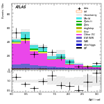 [ee+mm]-CutVBF_OnshellOrthogonal_2jet_SS-DPhill