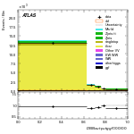 [ee+mm]-CutGGF2j_TopCR_bTag_VBFveto-multiDNNoutputG_SF_ggF_200_300