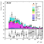 [ee+mm]-CutGGF_Ptll_2jet_SS-leadJetPt