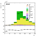 [ee+mm]-CutVBF_2jet-MT
