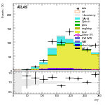 [ee+mm]-CutGGF2j_Top1Control_2j2b_SS-MT