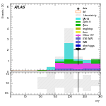 [ee+mm]-CutggF_2jet_WWControl_PTH_GT300_SS-MT