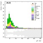 [ee+mm]-CutVBF_SR_2jet_MJJ_700_1000_PTH_0_200-leadLepPt