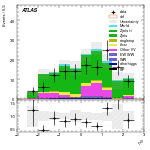 [ee+mm]-CutVBF_ZtautauControl_2jet_MJJ_GT350_PTH_0_200-leadLepEta