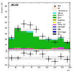 [ee+mm]-CutVBF_ZllControl_2jet_MJJ_700_1000_PTH_0_200_PTHJJ_0_25-mtt