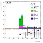 [ee+mm]-CutGGF2j_WWVR_VHveto_SS-Mll