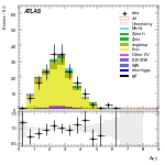 [ee+mm]-CutVBF_TopControl_2jet_MJJ_GT350_PTH_GT200-DYjj
