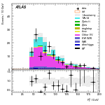 [ee+mm]-CutGGF_VBFveto_failCJVfailOLV_SS-Ptll