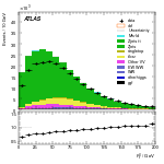 [ee+mm]-CutGGFbVeto_2jet-Ptll