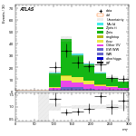 [ee+mm]-CutVBF_ZllControl_2jet_MJJ_350_700_PTH_GT200_PTHJJ_GT25-MT
