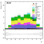[ee+mm]-CutVBF_SR_2jet_MJJ_350_700_PTH_GT200-subleadJetEta