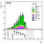 [ee+mm]-CutVBF_ZllControl_2jet_MJJ_700_1000_PTH_GT200-DYjj