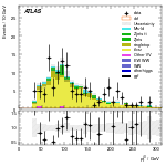 [ee+mm]-CutVBF_TopControl_2jet_MJJ_700_1000_PTH_0_200-leadJetPt