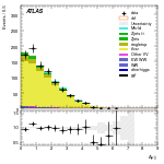 [ee+mm]-CutggF_2jet_TopControl_PTH_200_300-DYjj