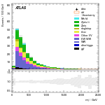 [ee+mm]-CutggF_2jet_STXS_PTH_GT300-Mjj