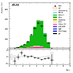[ee+mm]-CutVBF_ZllControl_2jet_MJJ_350_700_PTH_0_200_PTHJJ_GT25-DYjj