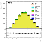 [ee+mm]-CutVBF_TopControl_2jet-leadJetEta