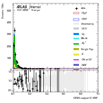 [em+me]-CutGGF_ZttControl_2jet_DPHIJJ_0p5Pi_Pi_PTH_0_200-multiDNNoutputG_VBF