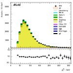 [ee+mm]-CutGGF2j_TopCR_bTag_DPhill-leadJetPt