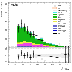 [ee+mm]-CutVBF_ZllControl_2jet_MJJ_350_700_PTH_GT200_PTHJJ_GT25-subleadJetPt