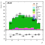 [ee+mm]-CutVBF_ZllControl_2jet_MJJ_1000_1500_PTH_0_200-subleadLepEta