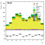 [ee+mm]-CutVBF_TopControl_2jet_MJJ_GT350-subleadJetEta