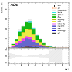 [ee+mm]-CutVBF_SR_2jet_MJJ_GT350_PTH_GT200-DYjj