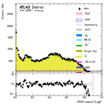 [em+me]-CutGGF2j_TopCR_bTag_DPhill-multiDNNoutputG_ggF