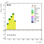 [ee+mm]-CutGGF2j_TopCR_bTag_Mll55-Mll