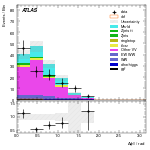 [ee+mm]-CutGGF_VBFveto_failCJVfailOLV_SS-DPhill