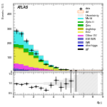 [ee+mm]-CutGGF2j_Top1Control_2j1b_SS-DYjj